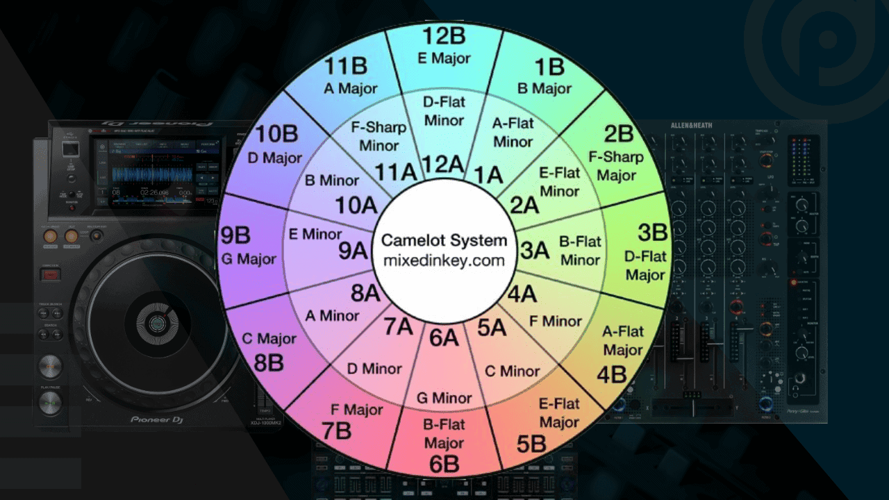 Teknik Mixing Harmonis: Panduan Camelot Wheel untuk DJ